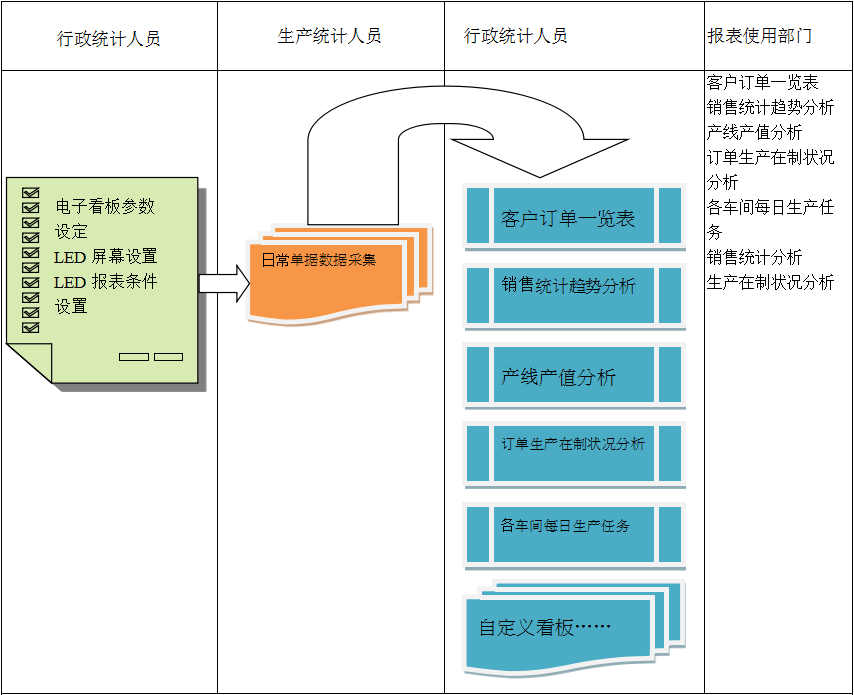 使用电商ERP开云电子网页版进行订单管理有哪些好处?