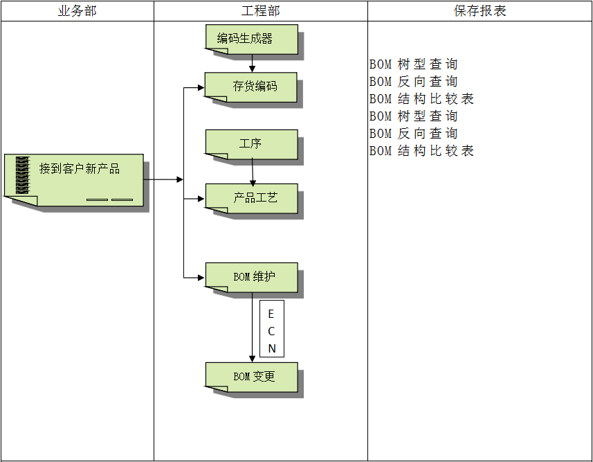 企业建设顺景ERP管理开云电子网页版有多重要?