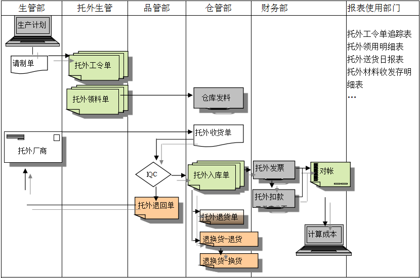 ERP开云电子网页版给企业内部控制带来哪些影响及风险?