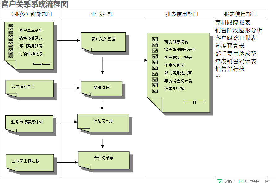 　ERP开云电子网页版的具体操作步骤是怎样的