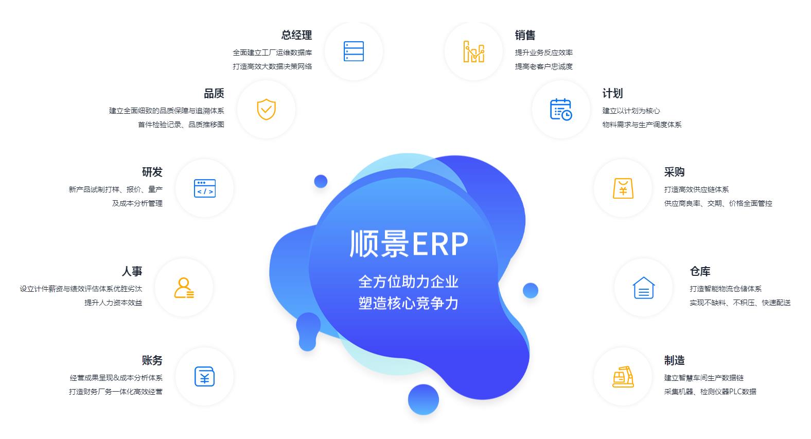 中小企业如何快速实施ERP管理开云电子网页版?