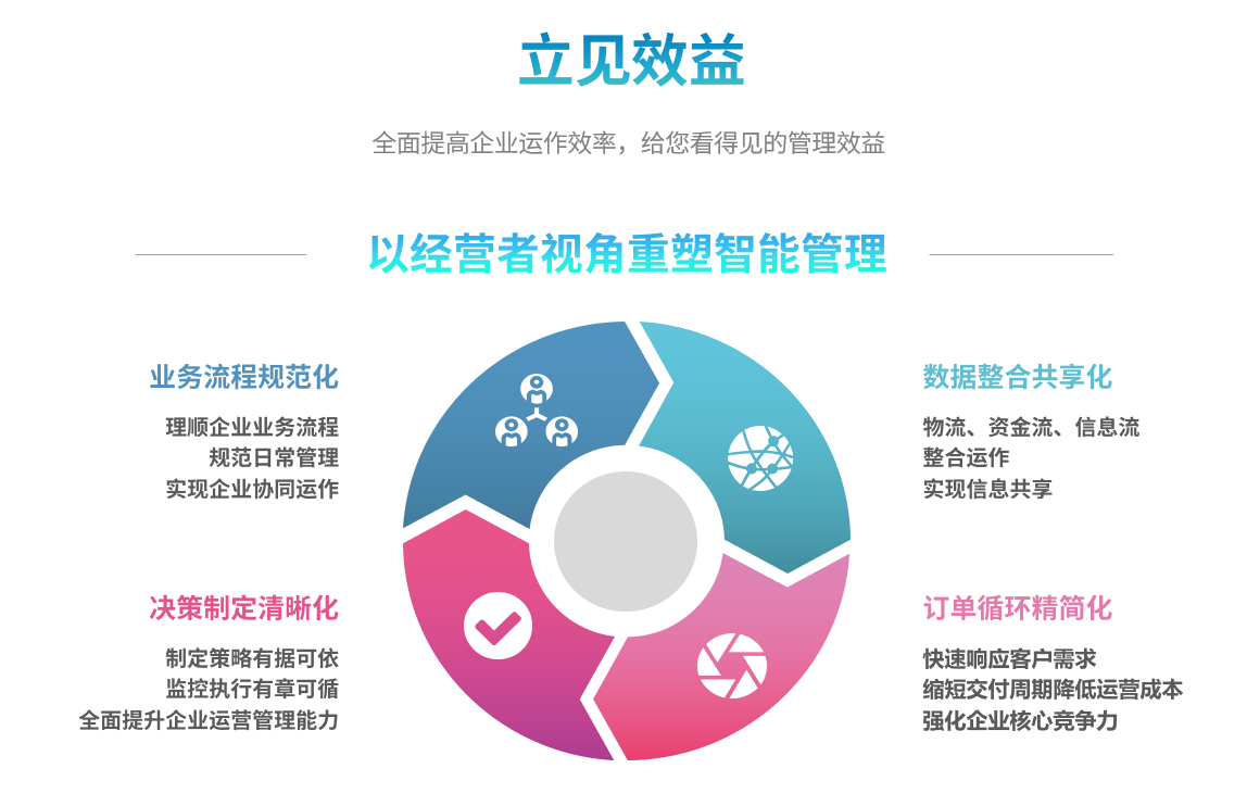 企业实施ERP开云电子网页版要提前了解哪些方面?