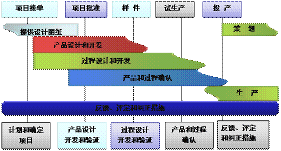 什么是ERP开云电子网页版的核心?