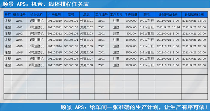 ERP开云电子网页版执行的过程中会遇到什么问题?