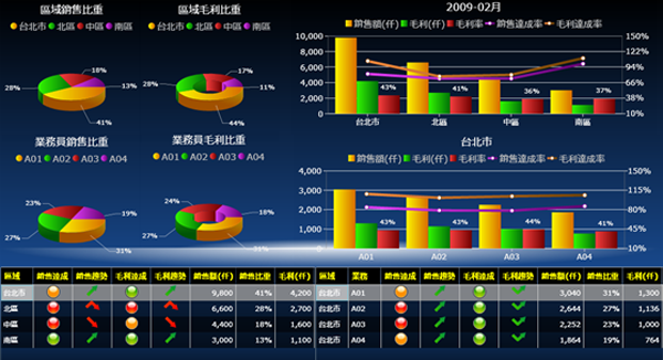 ERP软件开云电子网页版的基础数据如何快速管理?