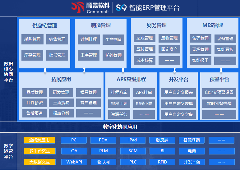 顺景S9 ERP开云电子网页版