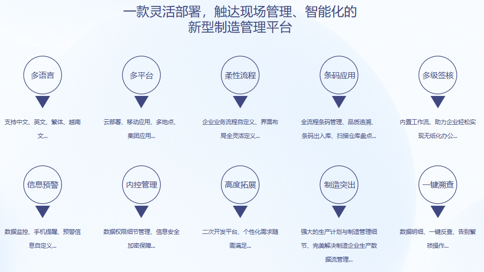 顺景S9 ERP开云电子网页版